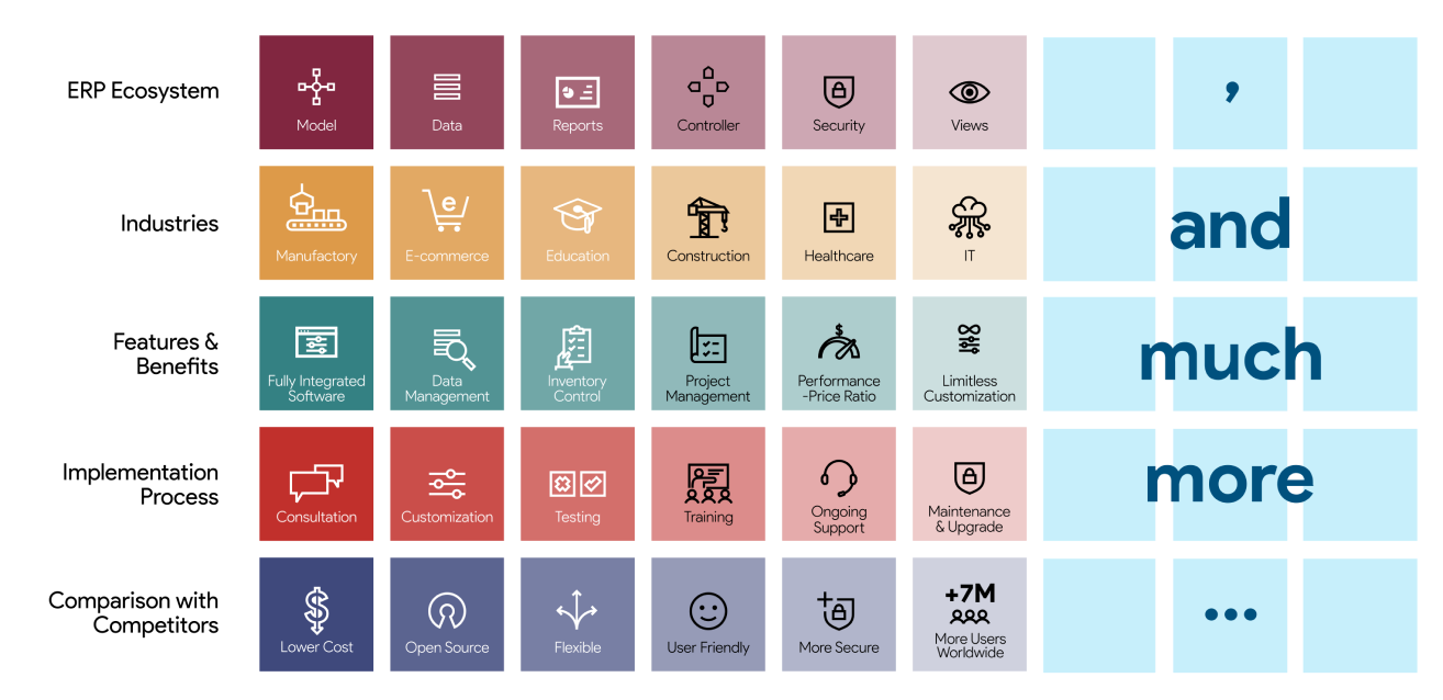 odoo benefits