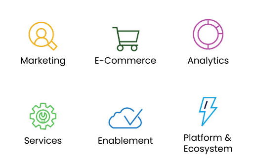 SalesForce Benefits