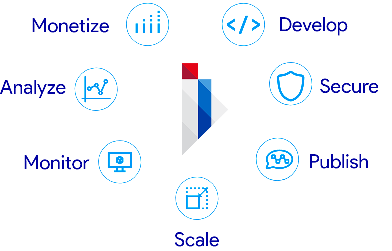 API Solutions With Apigee legend
